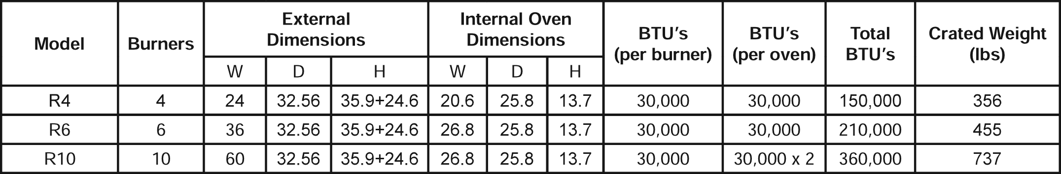ENTREE RANGES-spec04